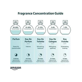 Vanilla Expresso- Aurora Scents- EAU de parfum- Perfume Arabe Feminino 100ML